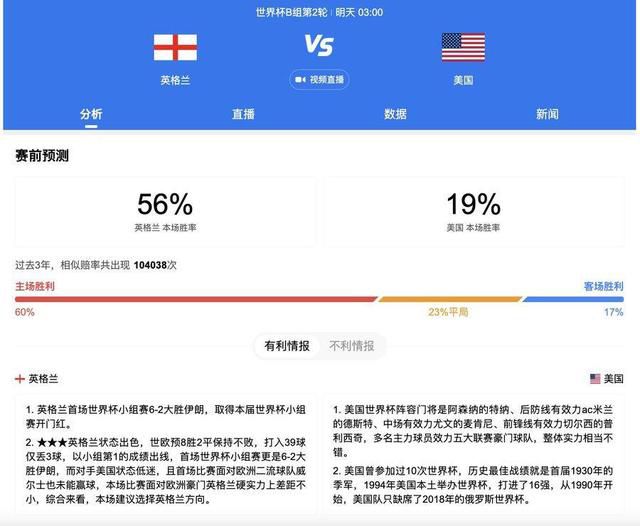 纽卡斯尔联目前在14轮联赛过后取得8胜2平4负的战绩，目前以26个积分排名英超联赛第7名位置。